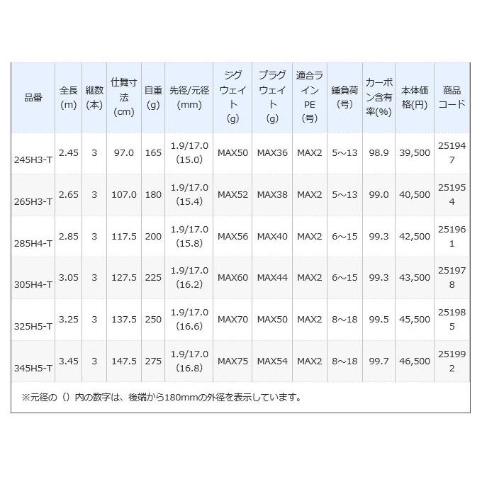 シマノ（SHIMANO） 【目玉商品】シマノ ボーダレス (振出 