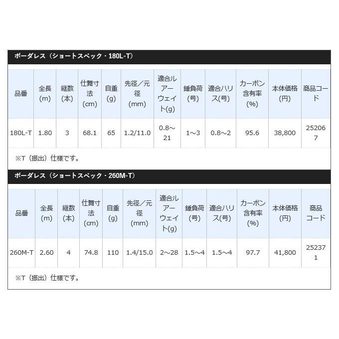 シマノ（SHIMANO） 【取り寄せ商品】 ボーダレス ショートスペック