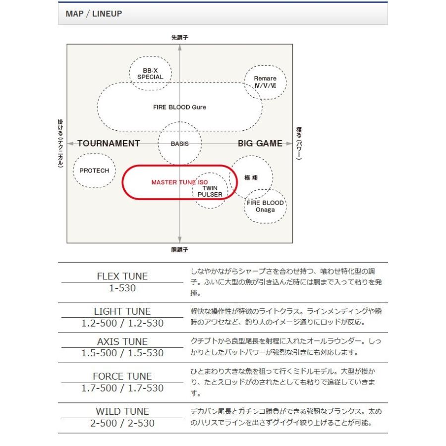 取り寄せ商品 シマノ マスターチューン イソ 1号 530 磯竿 17年モデル 9 つり具のマルニシweb店2nd 通販 Yahoo ショッピング