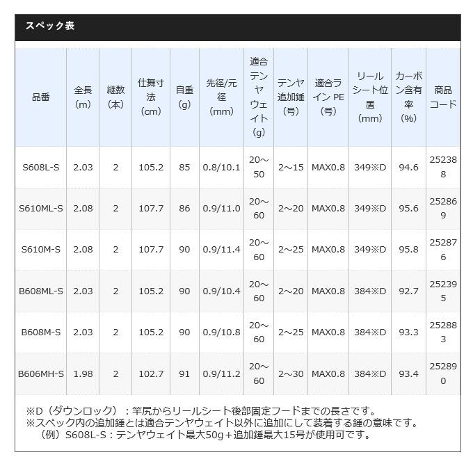 シマノ 【目玉商品】シマノ サーベルマスター SS スティック シマノ 【目玉商品】シマノ サーベルマスター SS スティック