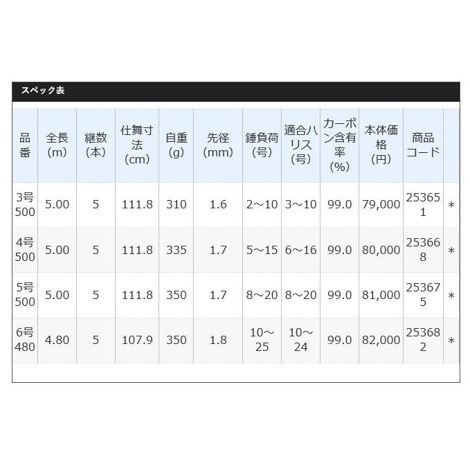 シマノ（SHIMANO） 【取り寄せ商品】 ベイシスBG 5号 500 (2018年