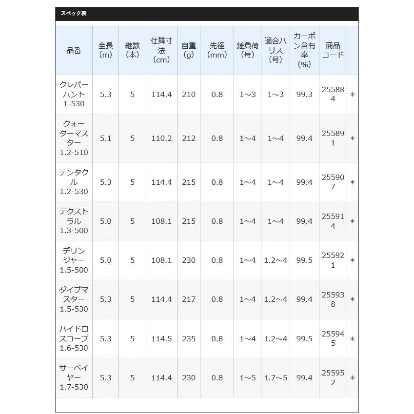 SHIMANO CLEVER-HUNT 1-530 フィッシングロッド シマノ FIRE BLOOD Gure (ファイアブラッド グレ) クレバー