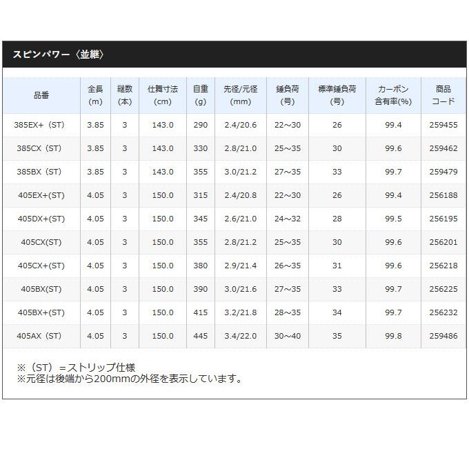 シマノ 【取り寄せ商品】 20 スピンパワー (並継) 405AX (ST