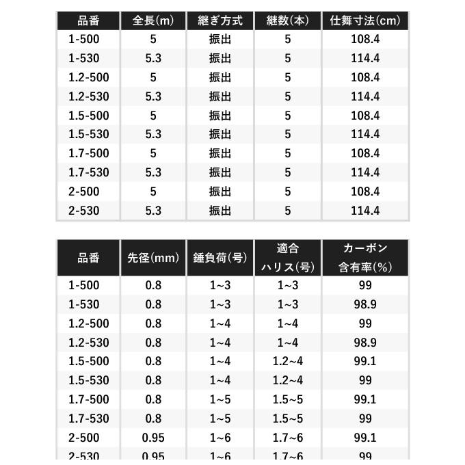 シマノ（SHIMANO） 22 BASIS ベイシス 1.2-500 (2022年モデル) 磯竿/磯