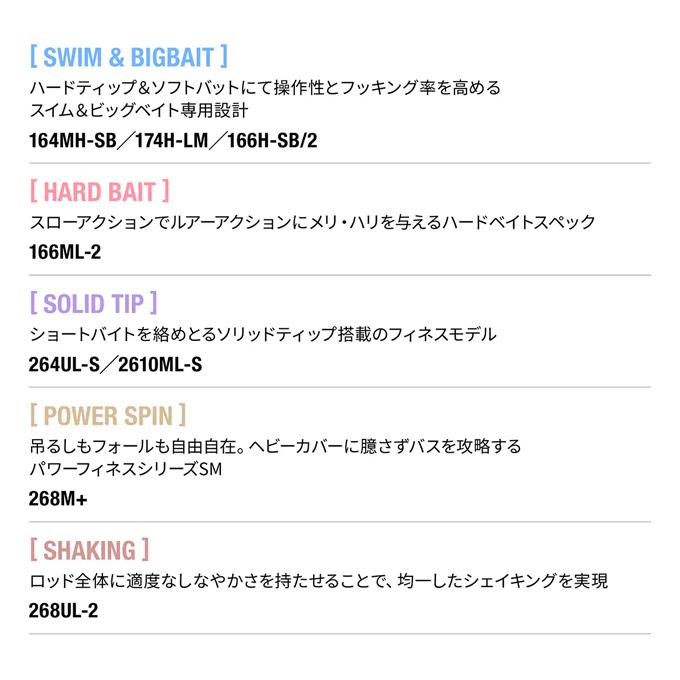 シマノ 24 ポイズン アドレナ 166M-2 (ベイトモデル) 2ピース/2024年 