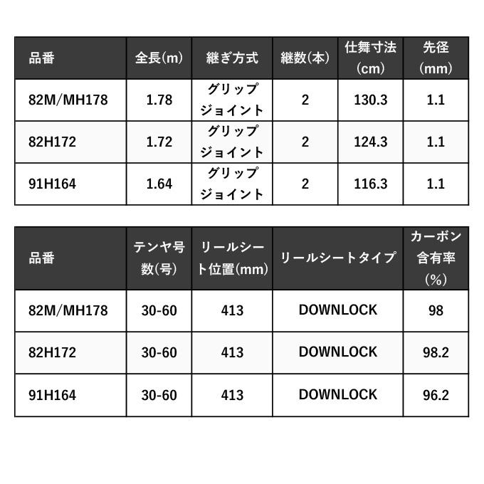 シマノ 24 サーベルマスター エクスチューン テンヤ 82M/MH178 シマノ 24 サーベルマスター エクスチューン テンヤ 82M/MH178