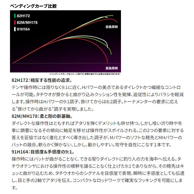 シマノ 24 サーベルマスター エクスチューン テンヤ 82M/MH178 シマノ 24 サーベルマスター エクスチューン テンヤ 82M/MH178