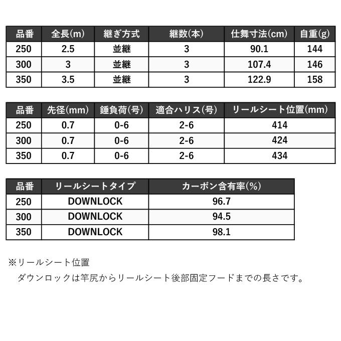 シマノ 24 シーマーク ベイト さぐり 350 (海上釣り堀竿) 磯竿 シマノ 24 シーマーク ベイト さぐり 350 (海上釣り堀竿) 磯竿