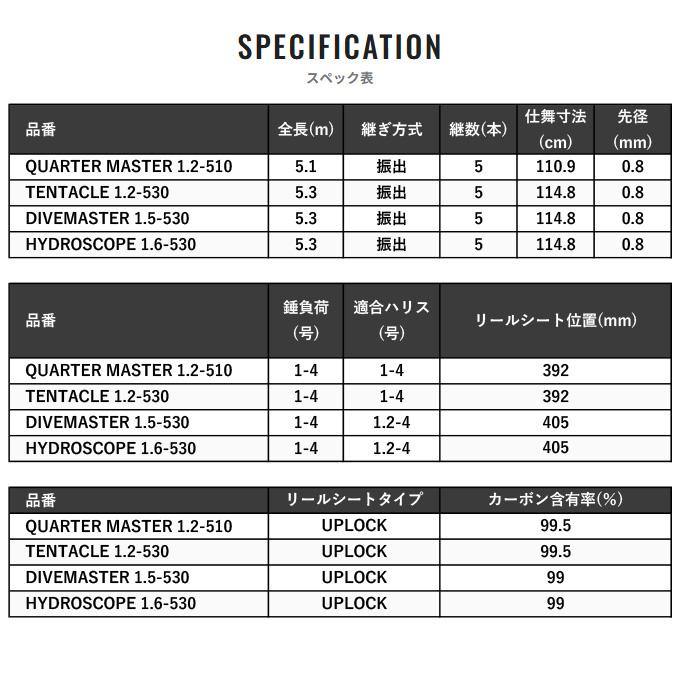 シマノ 24 ファイアブラッド グレ テンタクル 1.2-530 (磯竿 シマノ 24 ファイアブラッド グレ テンタクル 1.2-530 (磯竿