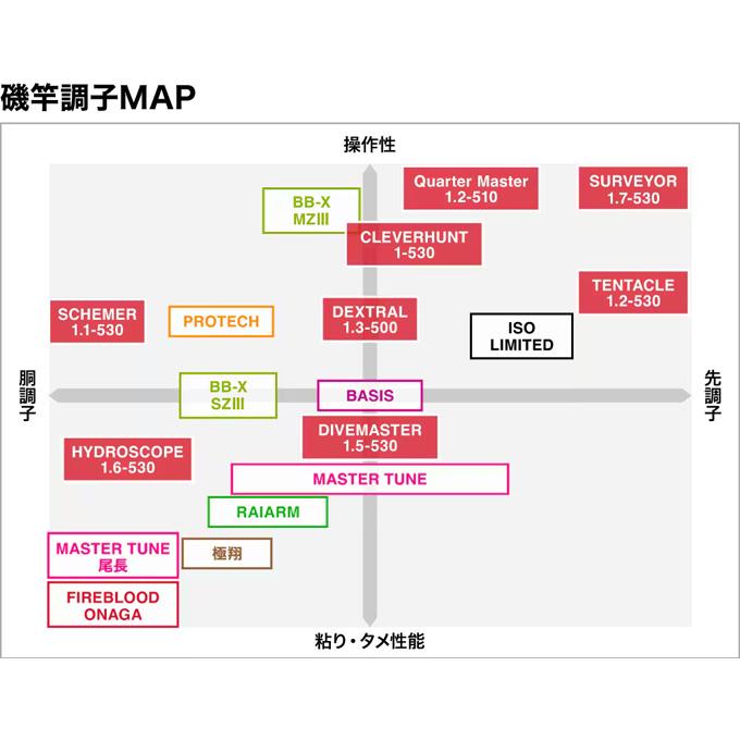 シマノ（SHIMANO） 24 ファイアブラッド スキマー 1.1-530 (磯竿) 2025