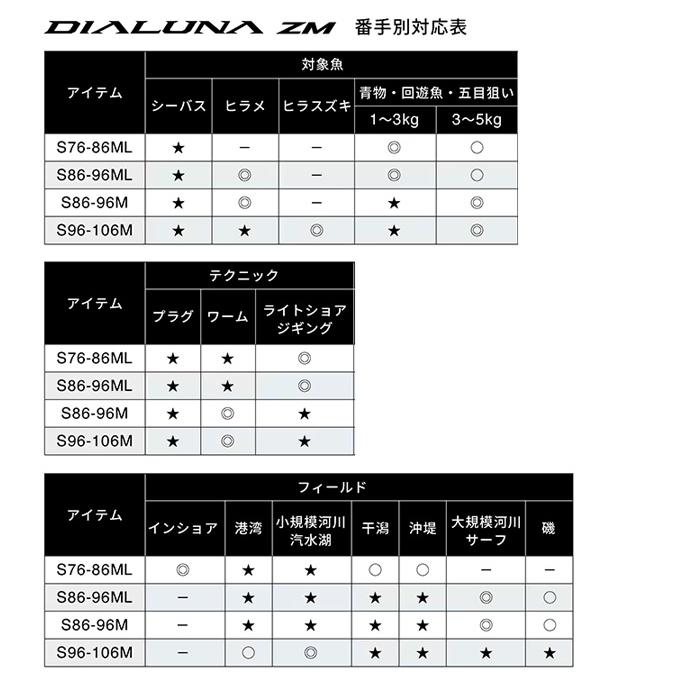 シマノ（SHIMANO） 25 ディアルーナ ZM S76-86ML (シーバスロッド