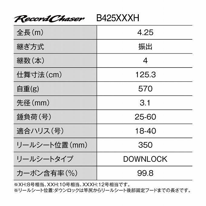 シマノ（SHIMANO） 24 レコードチェイサー B425XXXH (大物磯竿) 両軸