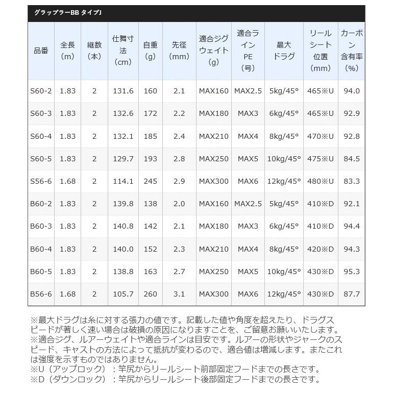 シマノ 21 グラップラー BB タイプJ S60-2 (2021年モデル) スピニング 