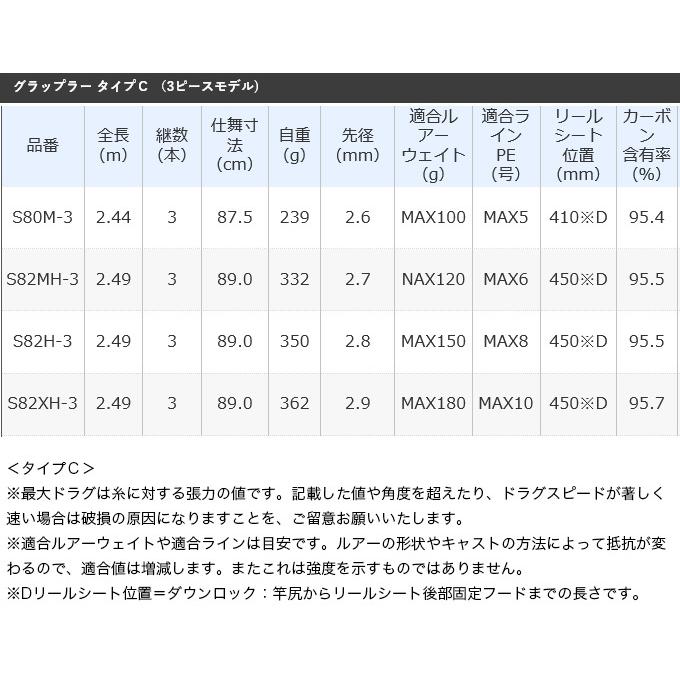 レビューで送料無料 シマノ ２１ グラップラー タイプｃ ｂ７１０ｍｌ 大型商品３ Riosmauricio Com