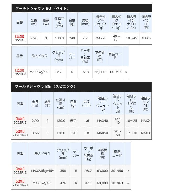 シマノ 20 ワールドシャウラ BG 2952R-3 (2021年追加モデル