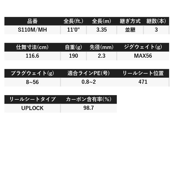 シマノ 22 ネッサ XR S110M/MH (2022年追加モデル シマノ 22 ネッサ XR S110M/MH (2022年追加モデル