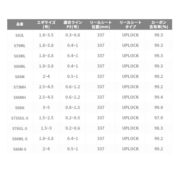 【取り寄せ商品】シマノ 21 セフィア XR S86M (エギングロッド) 2021年モデル /(c)｜f-marunishiweb2nd｜08