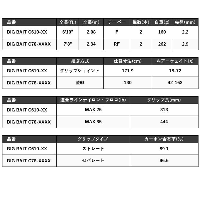 シマノ 23 ディスラプション BIG BAIT C610-XX ベイトモデル シマノ 23 ディスラプション BIG BAIT C610-XX ベイトモデル