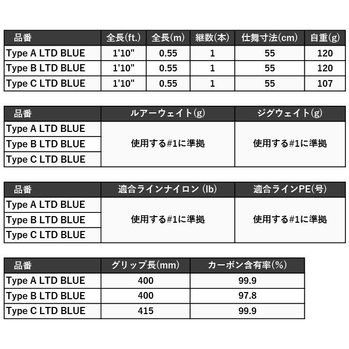 シマノ 22 ワールドシャウラ エクステンションバットBG Type B LTD BLUE (2024年追加モデル) 交換用グリップ/ベイト /(5)｜f-marunishiweb2nd｜03