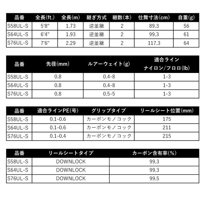 シマノ（SHIMANO） 24 ソアレ リミテッド S64UL-S (ライトゲームロッド