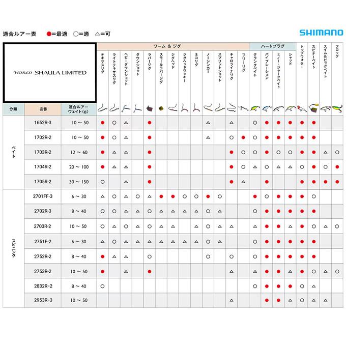 シマノ 24 ワールドシャウラ リミテッド 2953R-3 (2024年モデル シマノ 24 ワールドシャウラ リミテッド 2953R-3 (2024年モデル