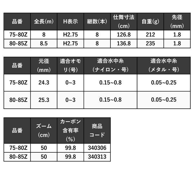 シマノ 23 プロセレクト 小太刀 (こだち) 75-80Z (2023年モデル シマノ 23 プロセレクト 小太刀 (こだち) 75-80Z (2023年モデル