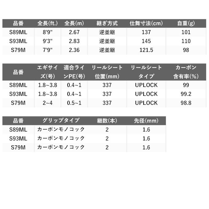 シマノ 【取り寄せ商品】シマノ 21 セフィア XR S79M (エギングロッド 