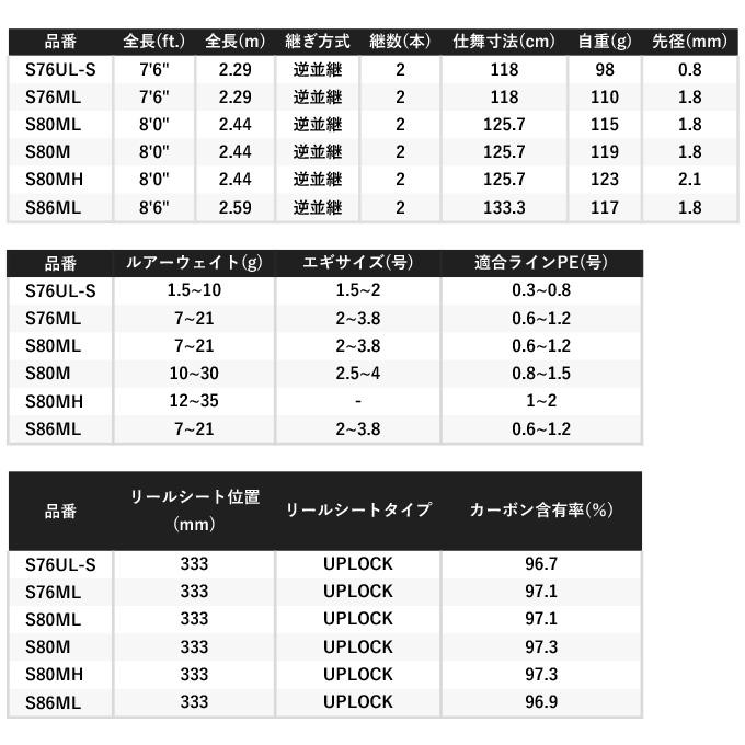 【目玉商品】シマノ ダイナダート S80MH (2022年モデル) スピニングモデル/マルチソルトルアーロッド/ライトゲーム/ワインド /(5)｜f-marunishiweb2nd｜05