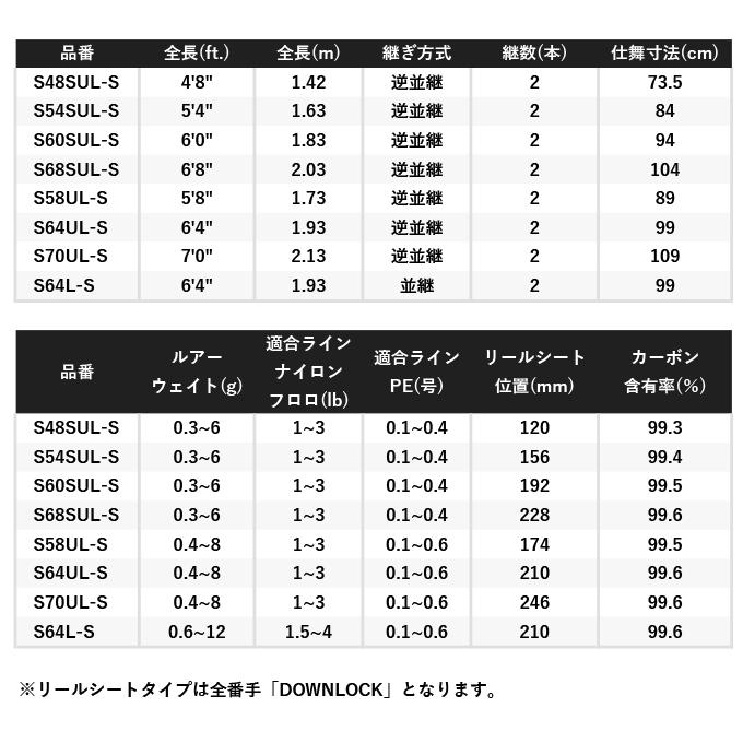 シマノ（SHIMANO） 【目玉商品】シマノ 22 ソアレ SS アジング S64L-S