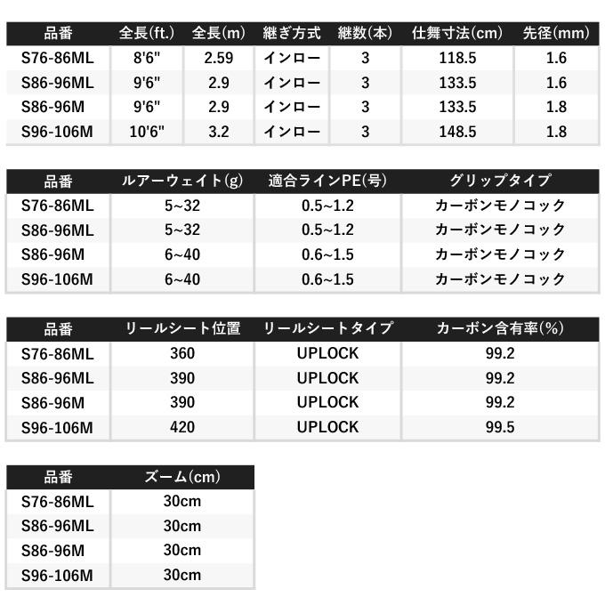 エイムス　シーバスロッド シマノ（SHIMANO） 22 エクスセンス ズーム S86-96M スピニングモデル