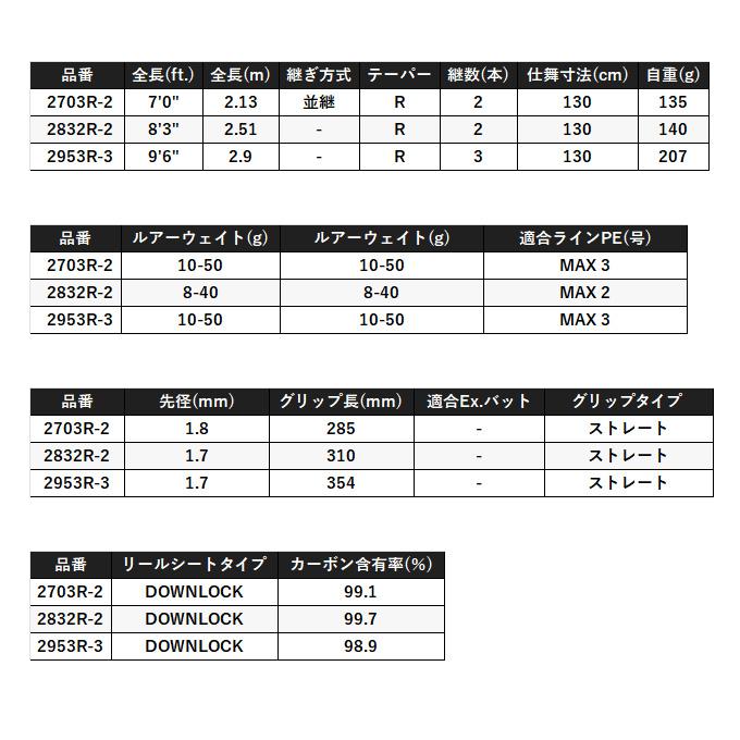 シマノ（SHIMANO） ワールドシャウラ リミテッド 2703R-2 (2024年追加