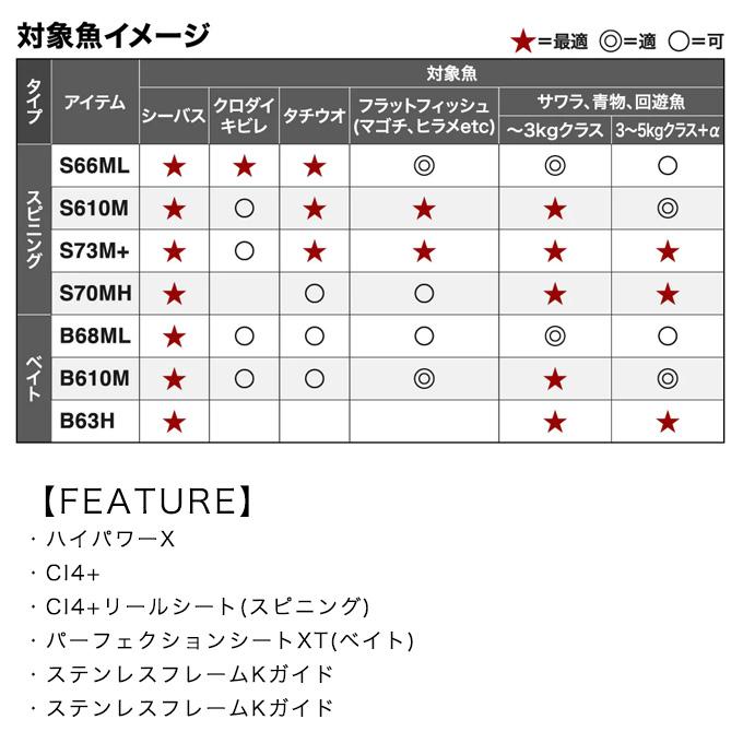 シマノ 23 ムーンショット BS B68ML ベイトモデル (2023年モデル シマノ 23 ムーンショット BS B68ML ベイトモデル (2023年モデル