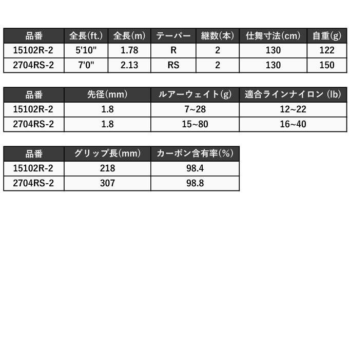 シマノ スコーピオン 2704RS-2 (スピニングモデル) ワン&ハーフ2 シマノ スコーピオン 2704RS-2 (スピニングモデル) ワン&ハーフ2