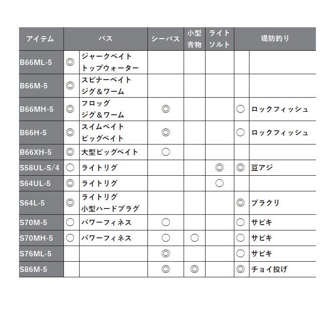 シマノ（SHIMANO） 24 UNFIX アンフィックス S64L-5 スピニング