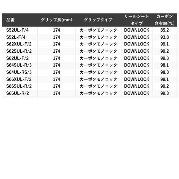 シマノ 24 ワールドシャウラ テクニカルエディション S62XUL-F/2 シマノ 24 ワールドシャウラ テクニカルエディション S62XUL-F/2