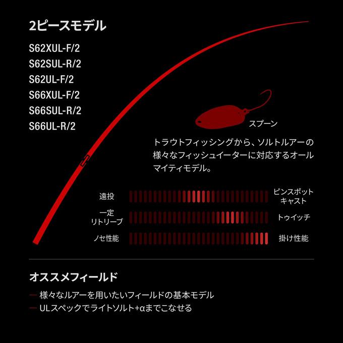 シマノ 24 ワールドシャウラ テクニカルエディション S66XUL-F/2