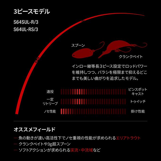 シマノ 24 ワールドシャウラ テクニカルエディション S66UL-R/2
