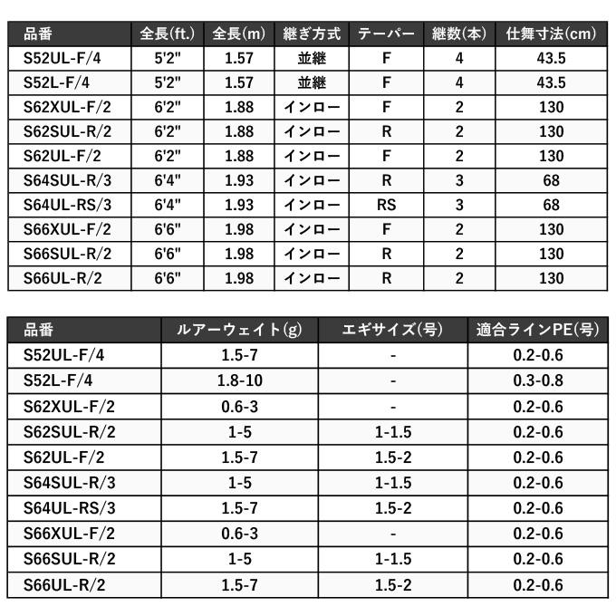 24ワールドシャウラ　テクニカルエディション　s62ul エリアトラウト 24ワールドシャウラテクニカルエディション > トラウトロッド