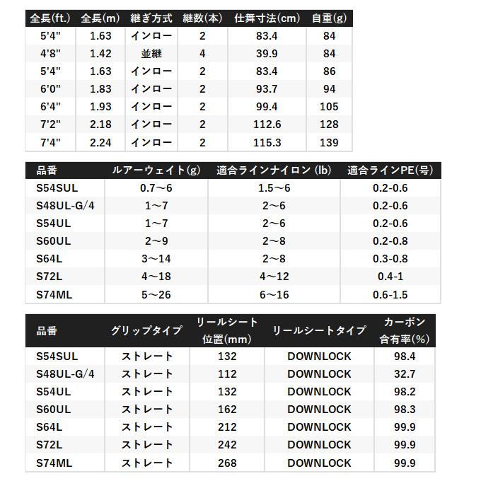 シマノ（SHIMANO） 24 カーディフ ストリームプレミアム S74ML