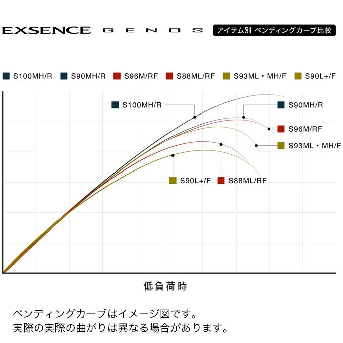 シマノ（SHIMANO） 25 エクスセンス ジェノス S93ML・MH/F (シーバス