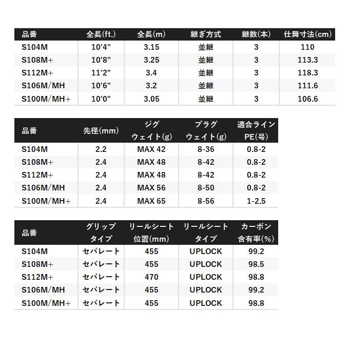 シマノ 24 ネッサ SS S100M/MH+ (フラットフィッシュロッド シマノ 24 ネッサ SS S100M/MH+ (フラットフィッシュロッド