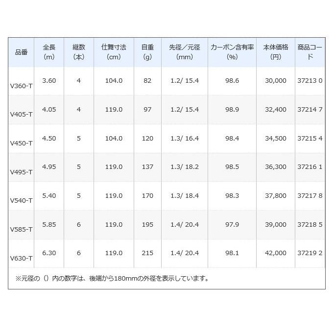 シマノ 【目玉商品】シマノ ボーダレス GL V495-T (ガイドレス