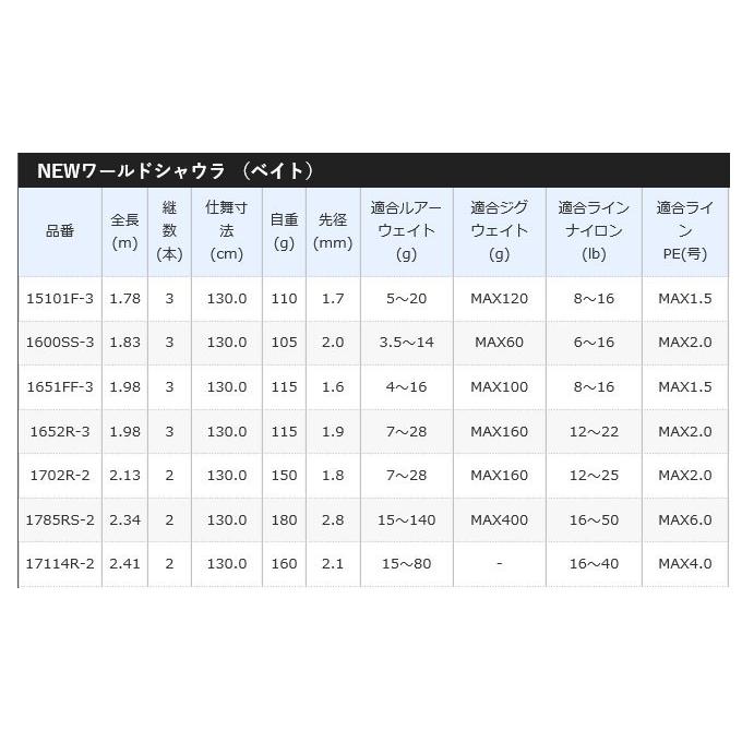 シマノ ワールドシャウラ 1651FF-3 (ベイトモデル) 2018年モデル シマノ ワールドシャウラ 1651FF-3 (ベイトモデル) 2018年モデル