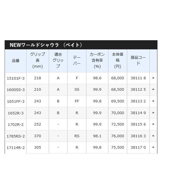 シマノ ワールドシャウラ 1651FF-3 (ベイトモデル) 2018年モデル シマノ ワールドシャウラ 1651FF-3 (ベイトモデル) 2018年モデル