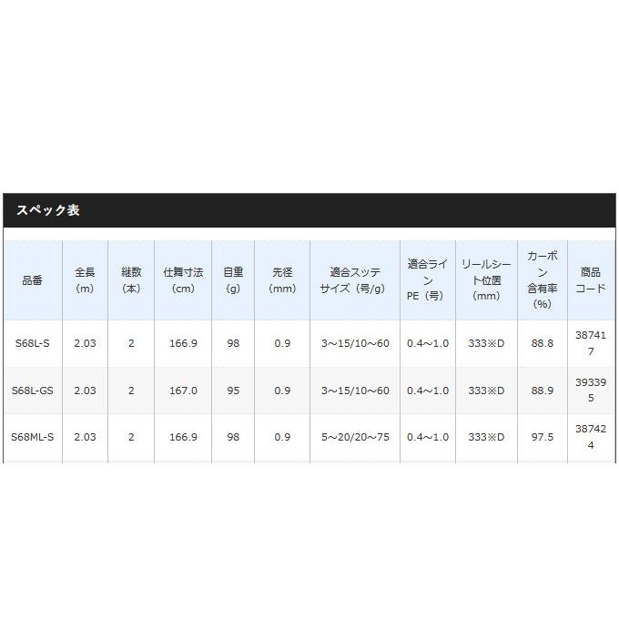 シマノ 【目玉商品】シマノ 19 セフィア CI4+ メタルスッテ S68L シマノ 【目玉商品】シマノ 19 セフィア CI4+ メタルスッテ S68L