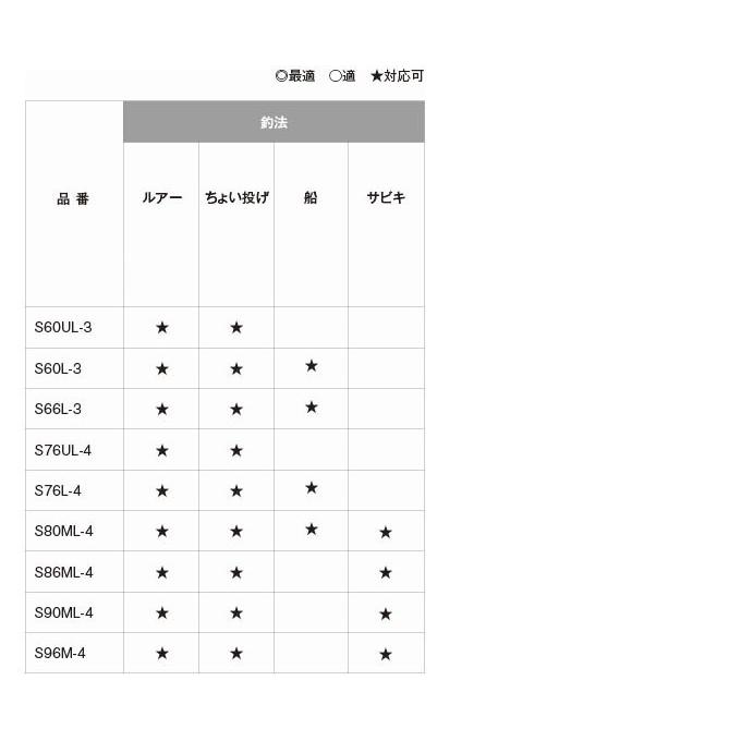 シマノ 【目玉商品】シマノ 18 フリーゲーム S86ML-4 (2018年 シマノ 【目玉商品】シマノ 18 フリーゲーム S86ML-4 (2018年