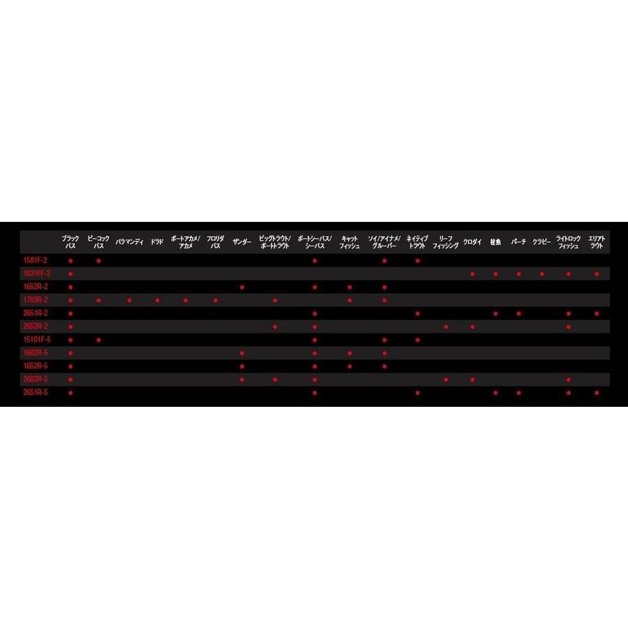 シマノ スコーピオン 1652R-5 (ベイトモデル) 5ピースモデル シマノ スコーピオン 1652R-5 (ベイトモデル) 5ピースモデル