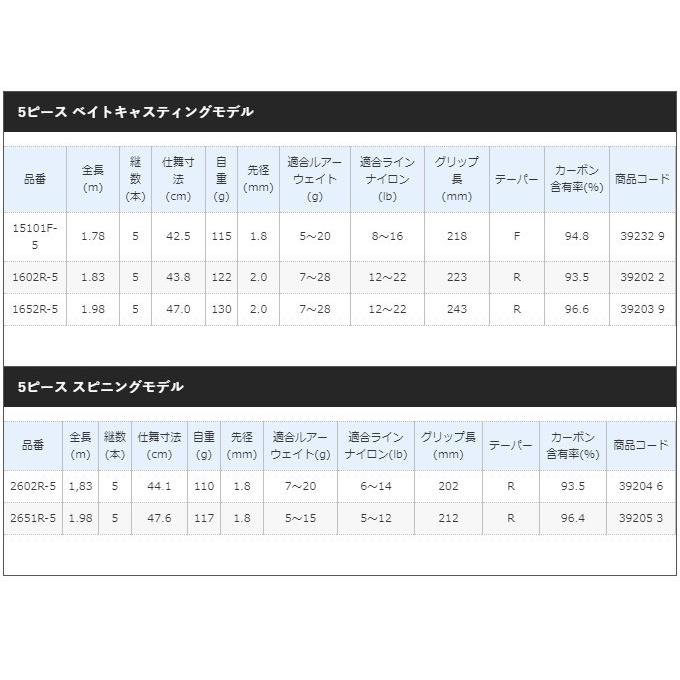 シマノ（SHIMANO） スコーピオン 2602R-5 (スピニングモデル) 5ピース