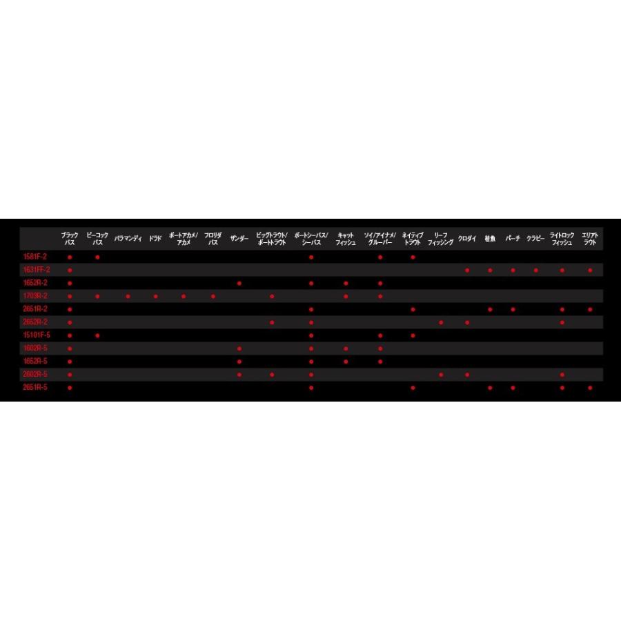 シマノ スコーピオン 1703R-2 (ベイトモデル) ワン&ハーフ2 シマノ スコーピオン 1703R-2 (ベイトモデル) ワン&ハーフ2