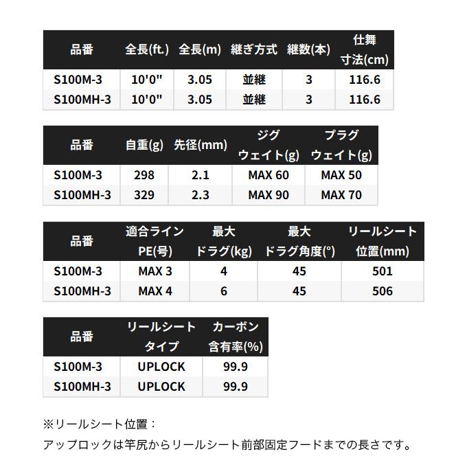 シマノ（SHIMANO） 25 コルトスナイパー エクスチューン S100M-3